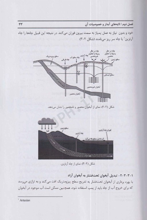 آب‌های زیرزمینی