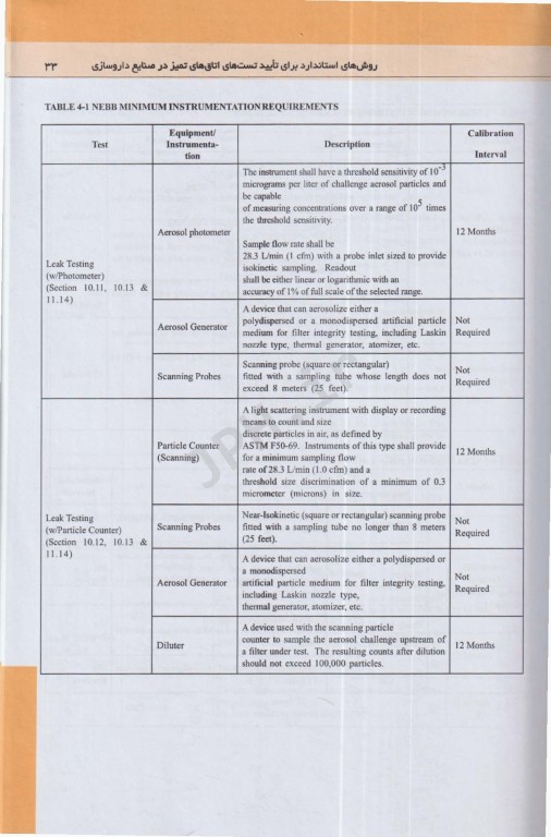 روش‌های استاندارد برای تایید تست‌های اتاق‌های تمیز در صنایع داروسازی
