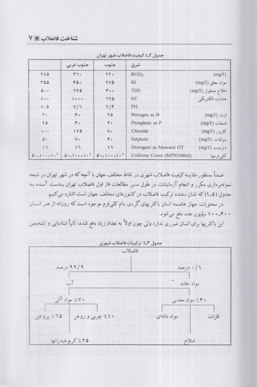 اصول طراحی تصفیه خانه‌های فاضلاب شهری و پساب صنعتی