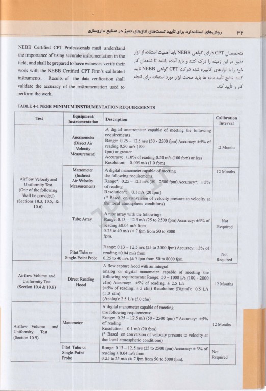 روش‌های استاندارد برای تایید تست‌های اتاق‌های تمیز در صنایع داروسازی
