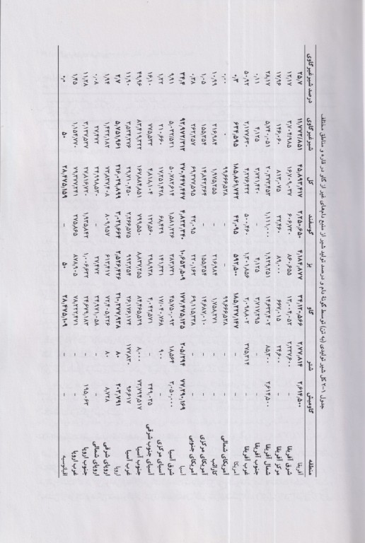 شیر و لبنیات غیرگاوی