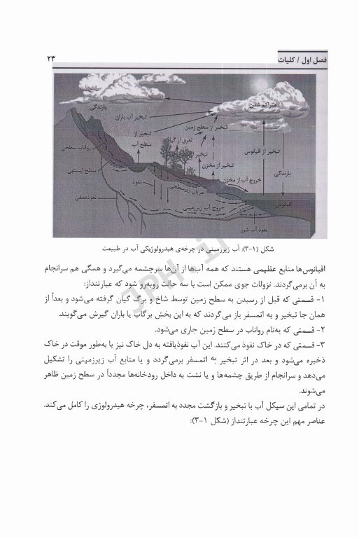 آب‌های زیرزمینی