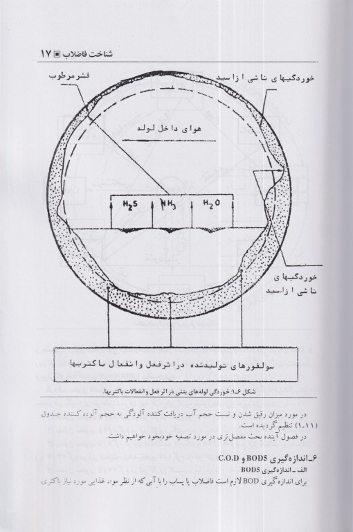 اصول طراحی تصفیه خانه‌های فاضلاب شهری و پساب صنعتی