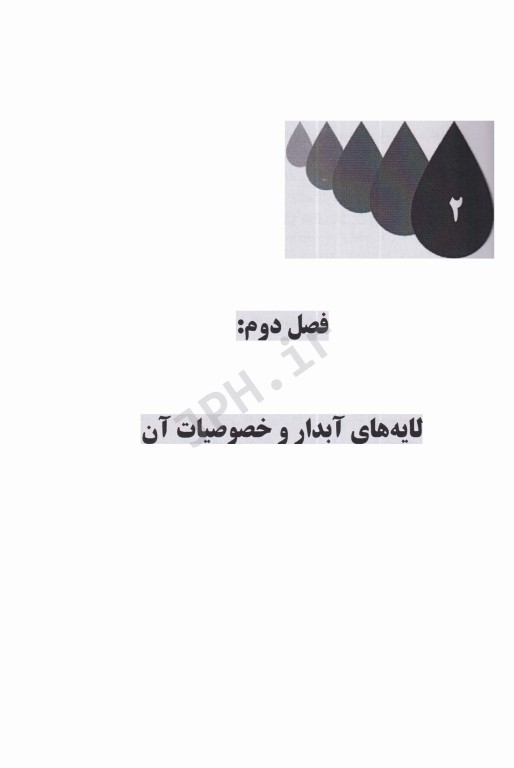 آب‌های زیرزمینی