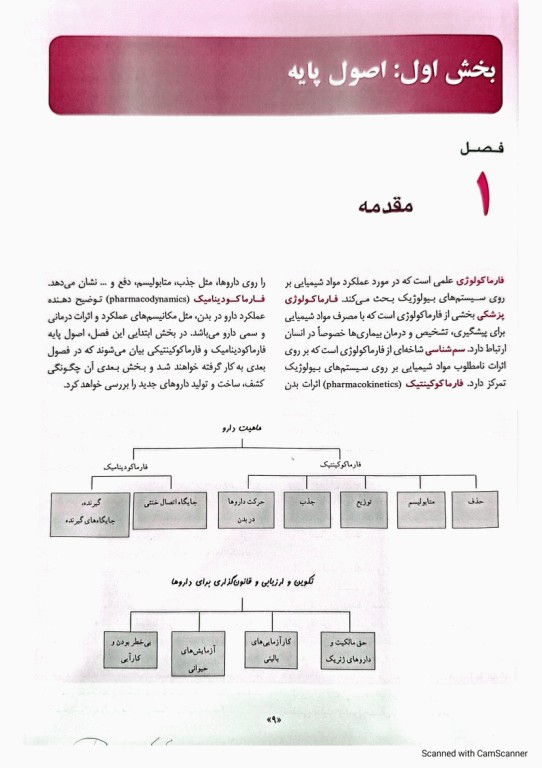 مرور و آزمون‌های فارماکولوژی کاتزونگ و ترور 2024