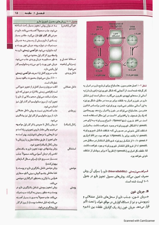 مرور و آزمون‌های فارماکولوژی کاتزونگ و ترور 2024