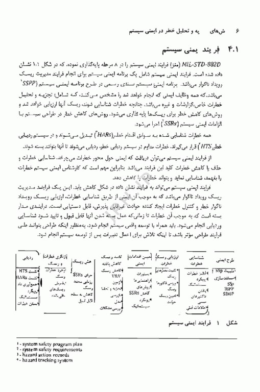 روش‌های تجزیه و تحلیل خطر در ایمنی سیستم کالیفن اریکسون