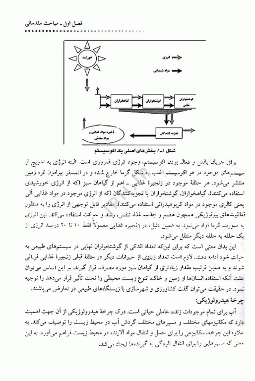 اصول مدیریت محیط زیست