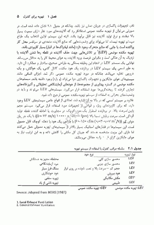 اصول طراحی سیستم های تهویه صنعتی مهدی صادقی مالواجردی