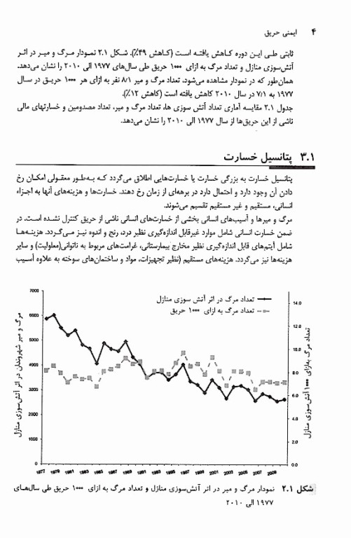 ایمنی حریق حسن بیگی