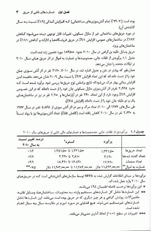ایمنی حریق حسن بیگی