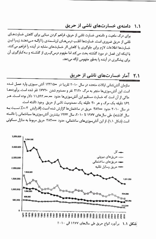 ایمنی حریق حسن بیگی