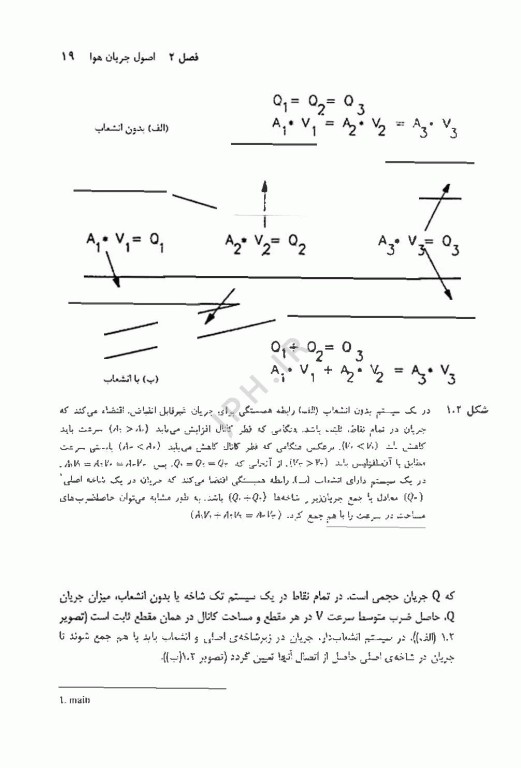 اصول طراحی سیستم های تهویه صنعتی مهدی صادقی مالواجردی