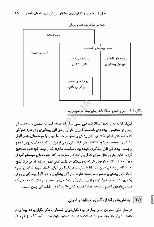 درک و مدیریت ریسک ایمنی بیمار اثر اسماعیل زارعی