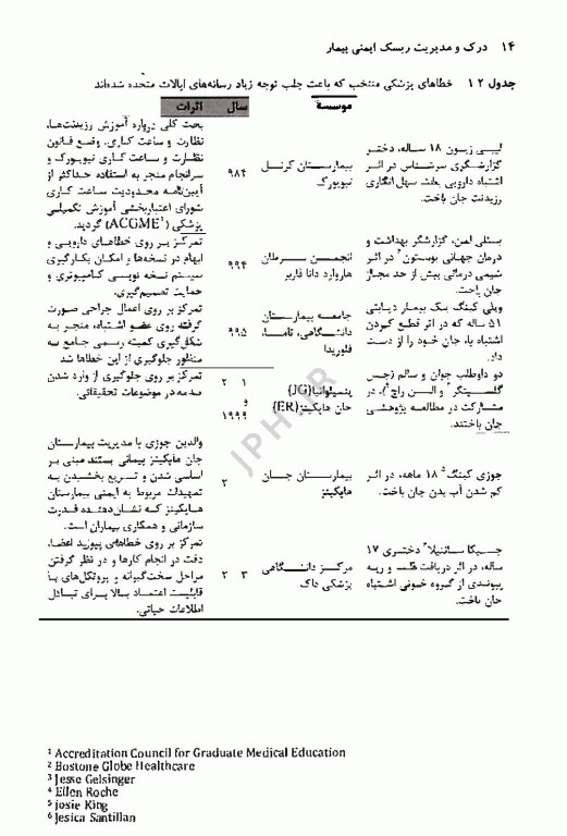 درک و مدیریت ریسک ایمنی بیمار اثر اسماعیل زارعی