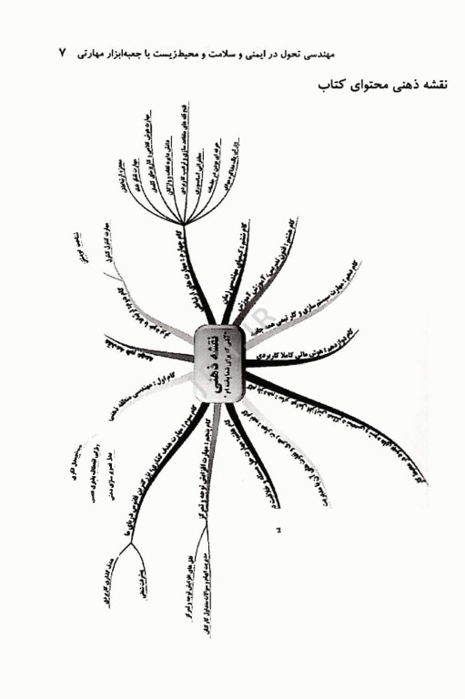 مهندسی تحول در HSE (با جعبه ابزار مهارتی) اثر میکائیل محمدی