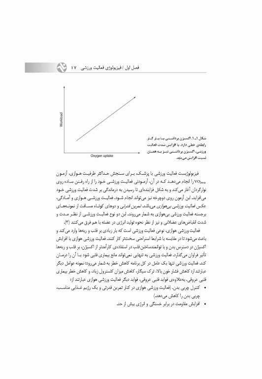 قلب و عروق، تنفس و فعالیت ورزشی (با رویکردی به بیماران قلبی)