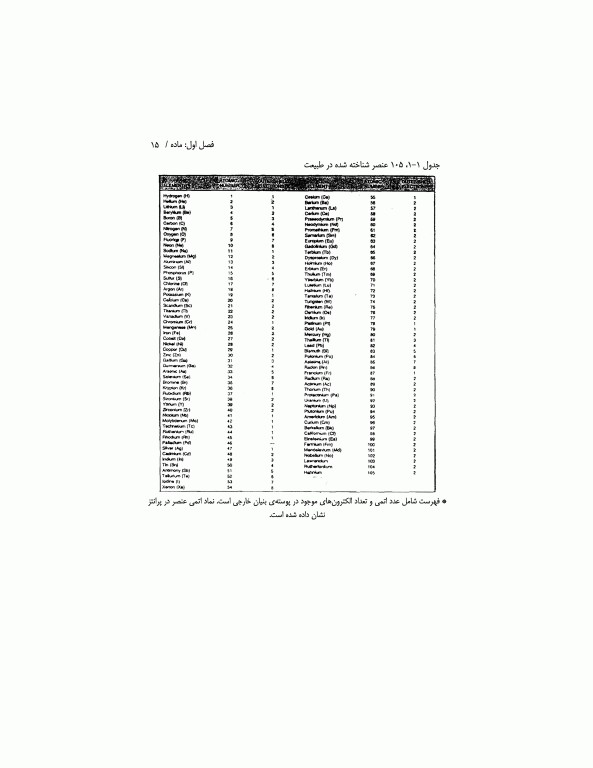 راهبردهای تغذیه‌ای در فعالیت‌های ورزشی و کنترل وزن