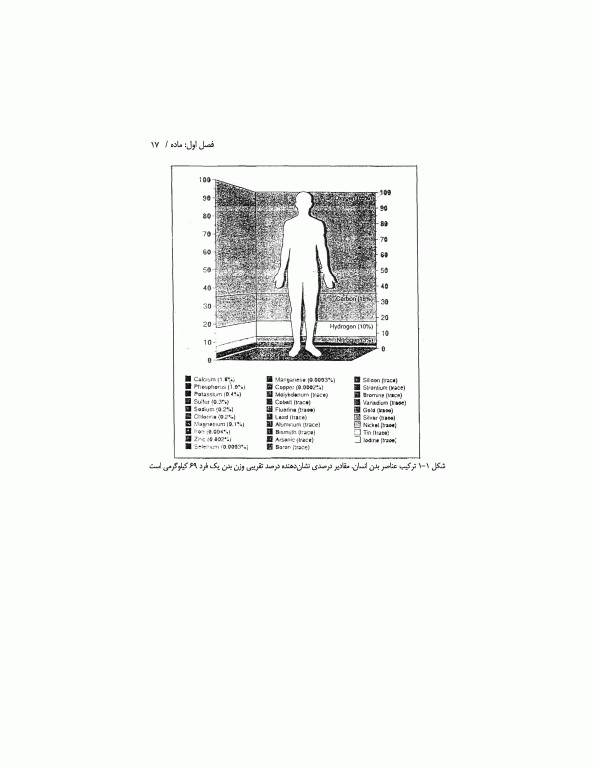 راهبردهای تغذیه‌ای در فعالیت‌های ورزشی و کنترل وزن