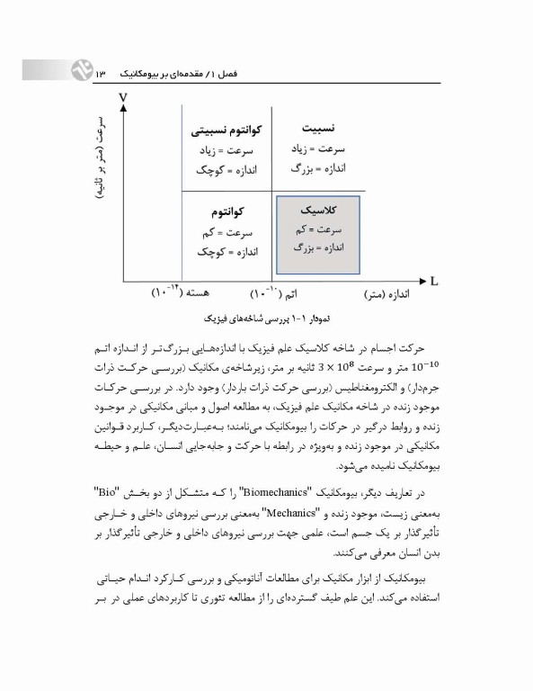 بیومکانیک ورزشی کاربردی