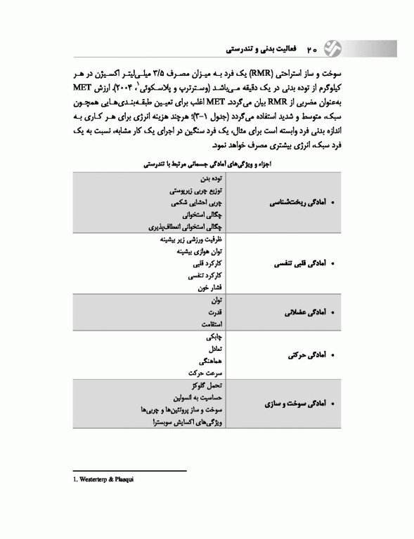 فعالیت بدنی و تندرستی