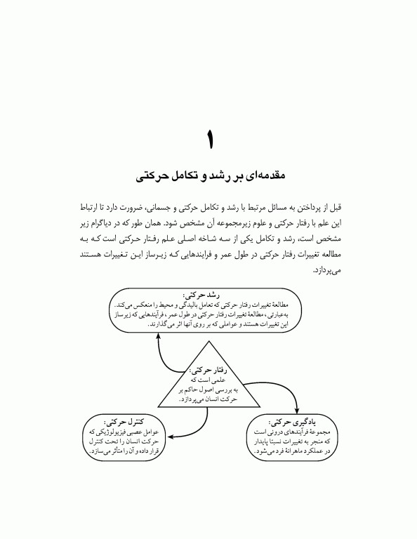 رشد و تکامل حرکتی جسمانی