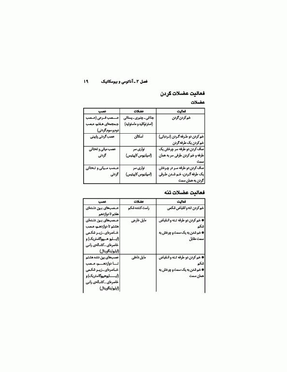 درمان گردن درد و کمر درد با ورزش