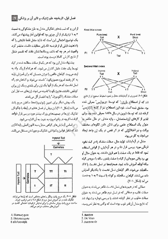 خلاصه QR اصول ژنتیک پزشکی و ژنومیکس امری 2022