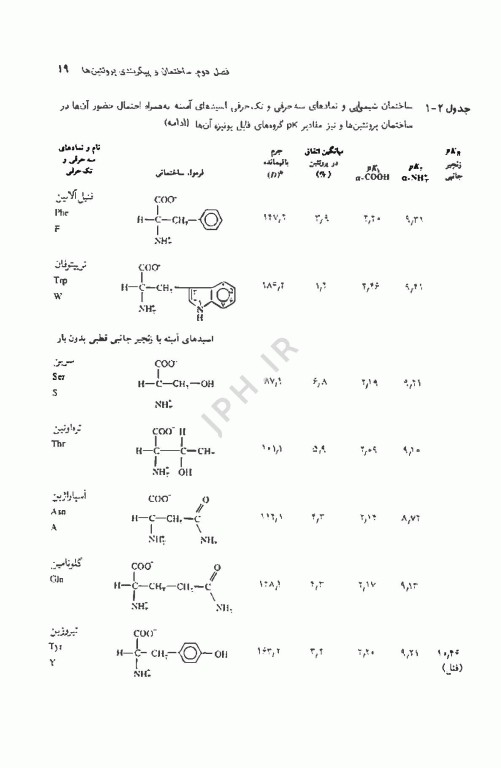 مبانی بیوفیزیک دکتر میراولیایی