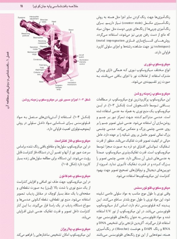 خلاصه QRS بافت‌شناسی پایه جان‌کوئیرا 2024