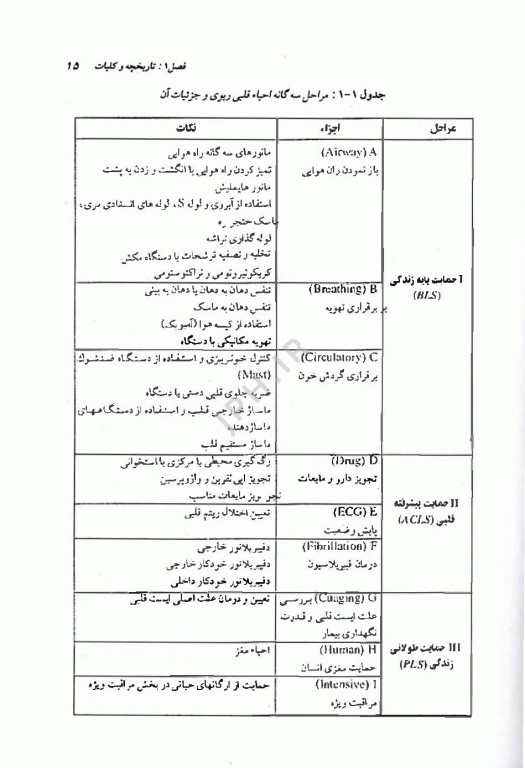 احیاء قلبی ریوی، کلیات و موارد خاص