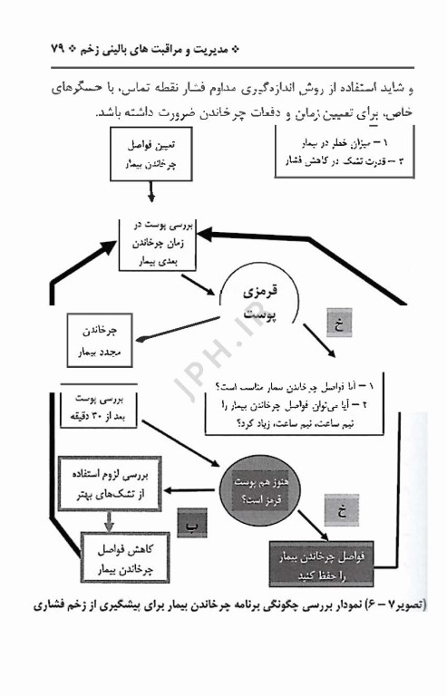 آن سوی پوست، مدیریت و مراقبت‌های بالینی زخم