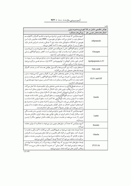 آزمون‌های کنکور ارشد وزارت بهداشت MSE تغذیه 2جلدی