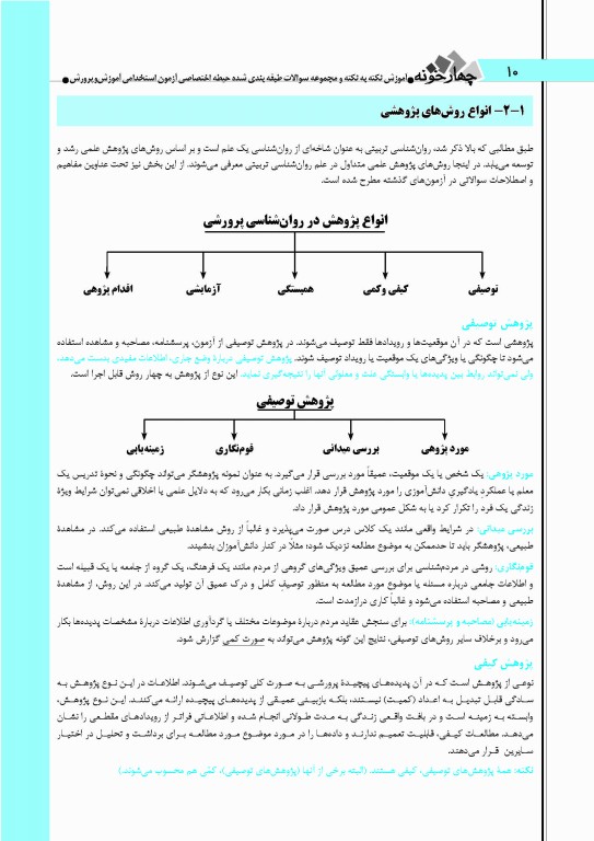 آموزش نکته به نکته و مجموعه سوالات طبقه‌بندی شده حیطه اختصاصی آزمون استخدامی آموزش و پرورش