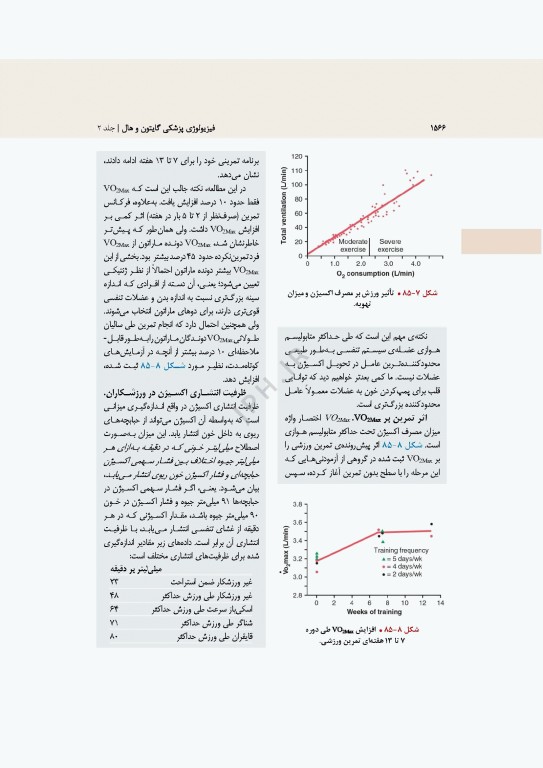 فیزیولوژی پزشکی گایتون و هال 2026 جلد دوم