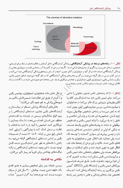 پزشکی ازمایشگاهی تیتز 2023