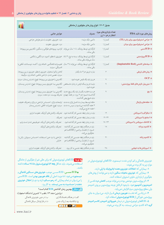 گایدلاین زنان و مامایی 2 دکتر کامران احمدی