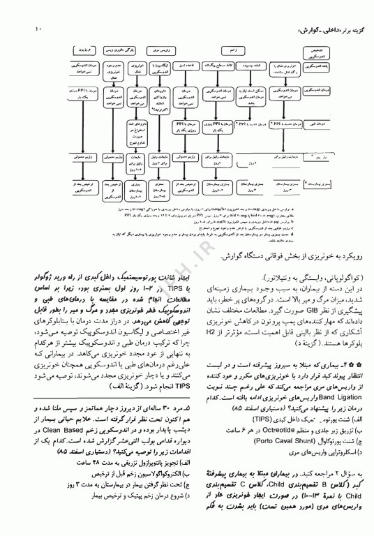 آزمون‌های دستیاری و پیش کارورزی گزینه برتر داخلی ریه 1403