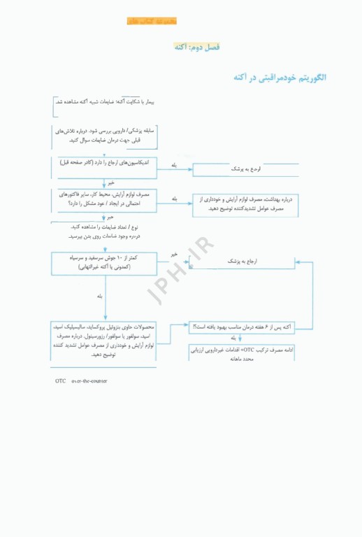 هندبوک راهنمای جامع و در دسترس داروهای غیر نسخه‌ای
