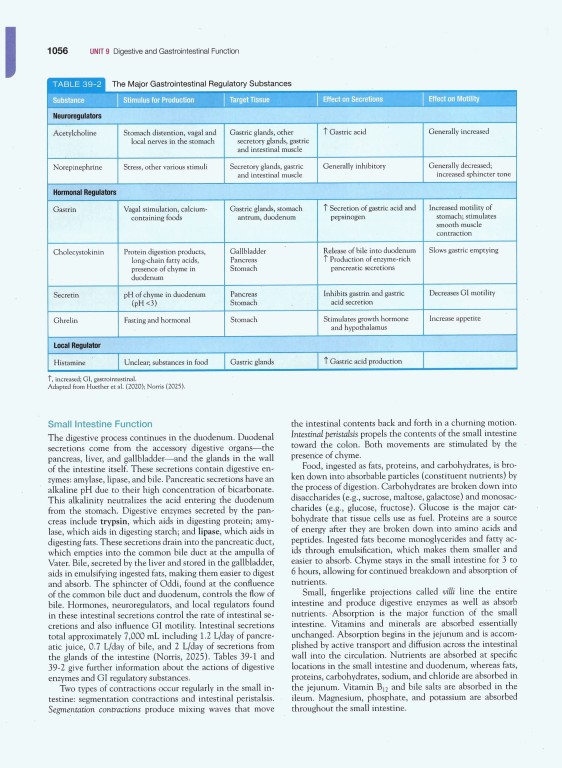 پرستاری داخلی جراحی برونر و سودارث 2026 | Brunner & Suddarth's Textbook of Medical-Surgical Nursing