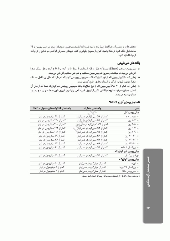تفسیر تست‌های آزمایشگاهی ویراست دوم