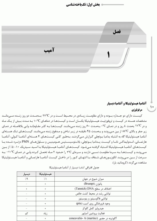 درسنامه AGK انگل‌شناسی تخصصی (تک یاخته‌شناسی و کرم‌ شناسی)