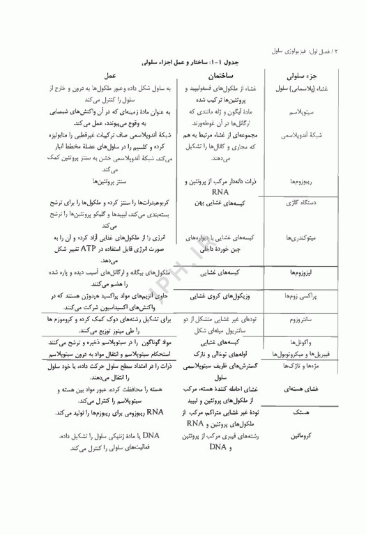 اصول اپیدمیولوژی و مبارزه با بیماری‌ها برای پرستاران