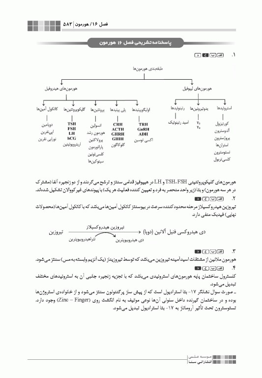 جعبه‌ی سیاه بیوشیمی 1404