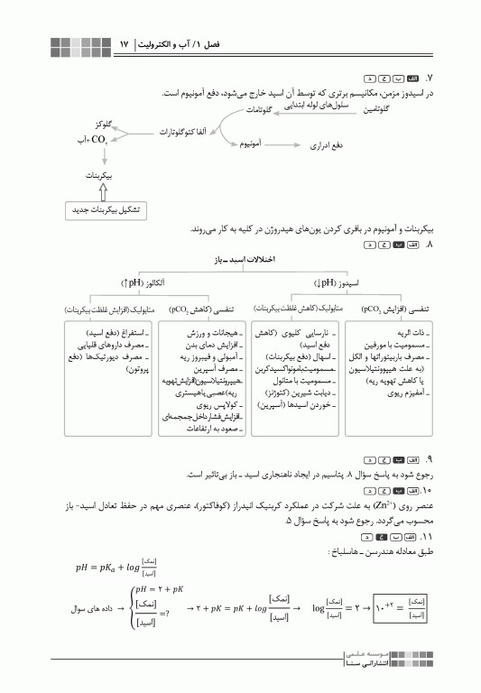 جعبه‌ی سیاه بیوشیمی 1404
