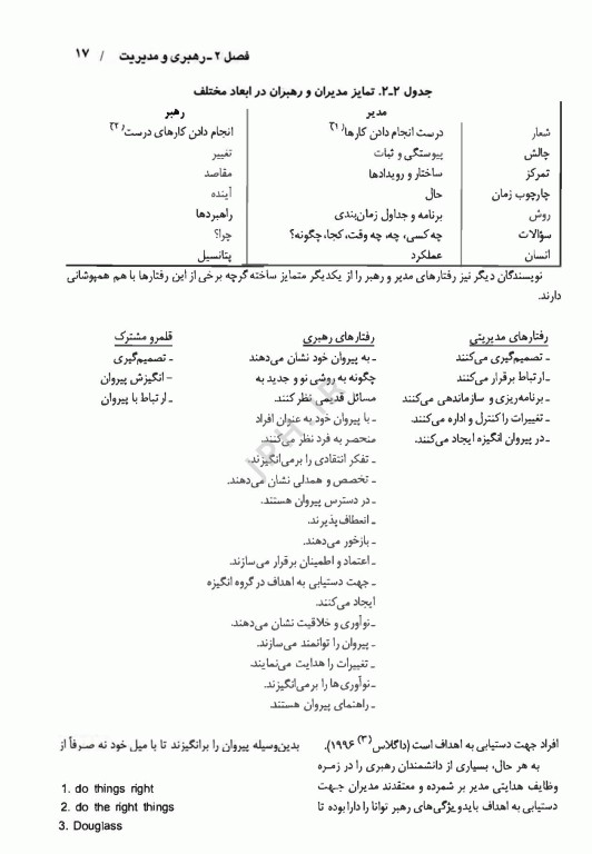 اصول مدیریت پرستاری دکتر دهقان نیری