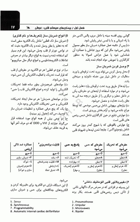 پرستار بیهوشی2 اعمال جراحی رایج