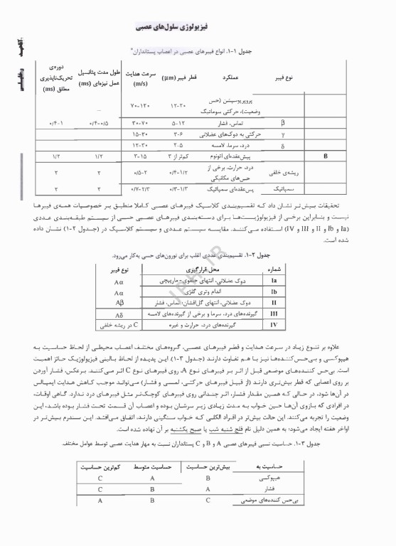 درسنامه AGK نوروفیزیولوژی ویژه دکترای رشته علوم اعصاب