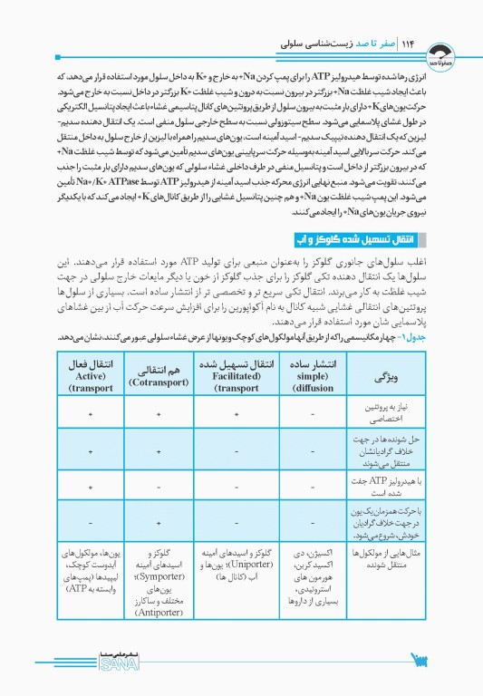 صفر تا صد زیست‌شناسی سلولی
