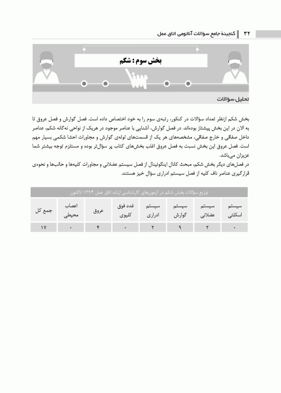 گنجینه جامع سوالات آناتومی اتاق عمل